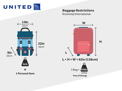 United Airlines Baggage